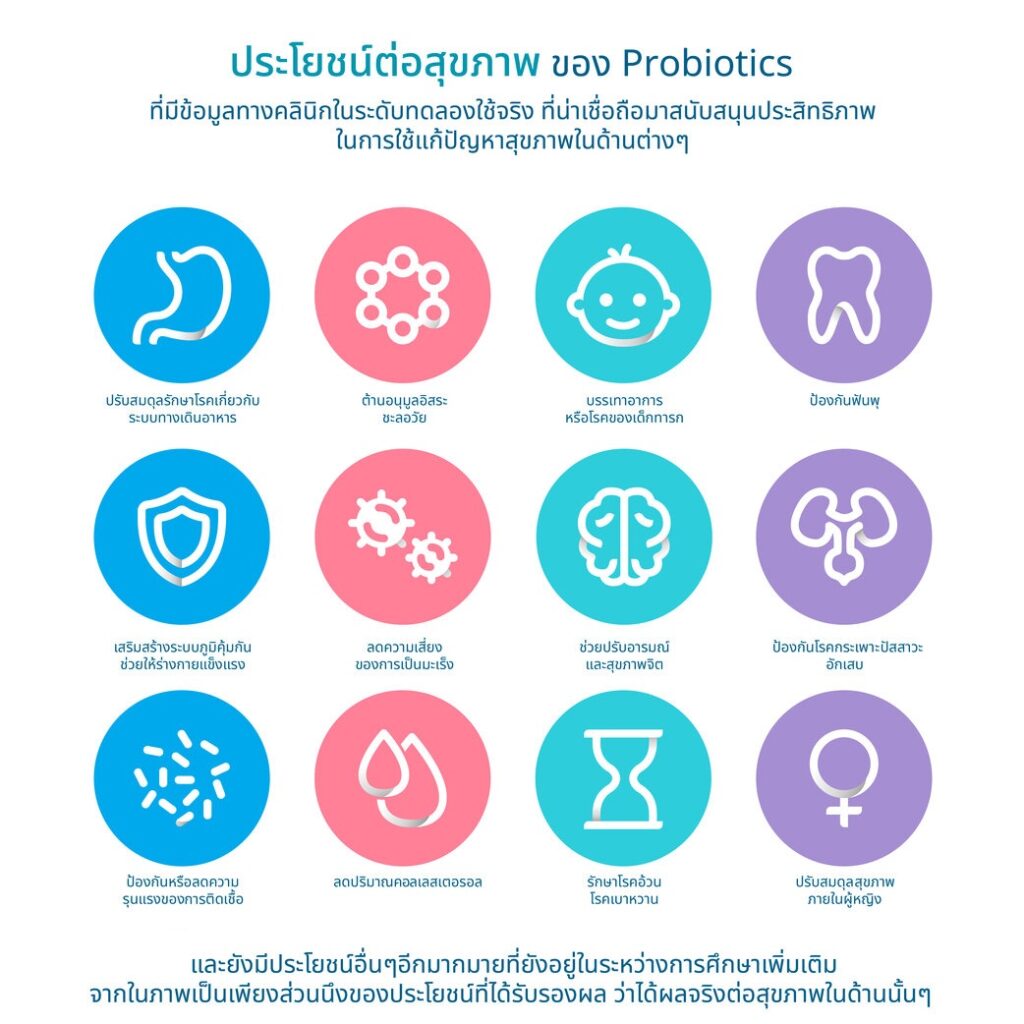 รวมประโยชน์โพรไบโอติก-รวมประโยชน์โปรไบโอติก