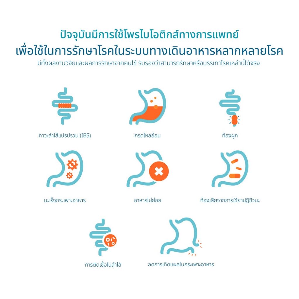 โพรไบโอติกรักษาโรคทางเดินอาหาร-รักษามะเร็งกระเพาะ
